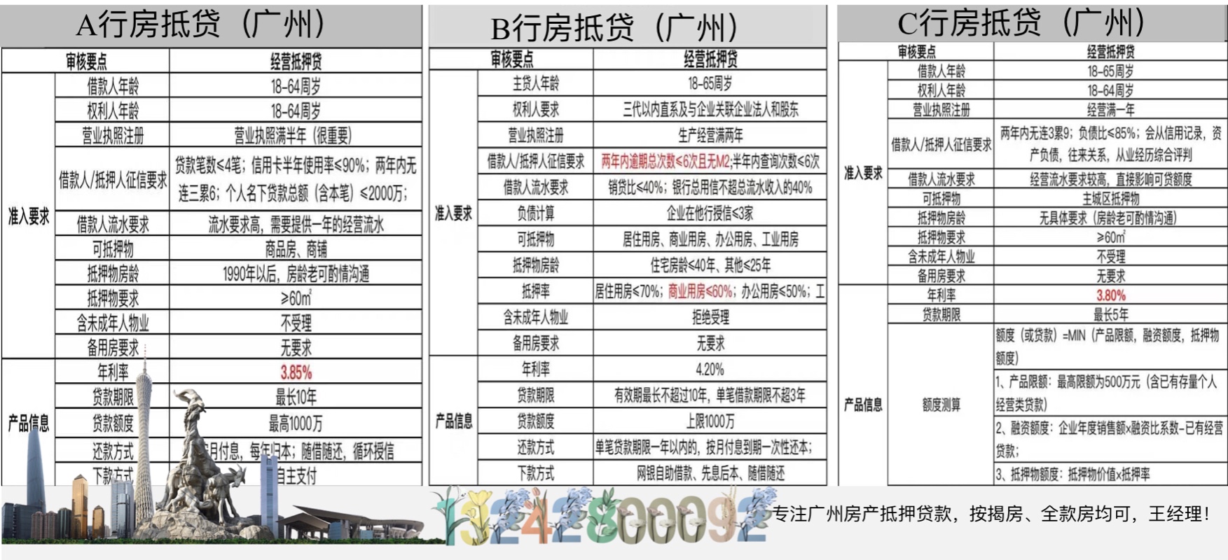 广州房产抵押贷款简介