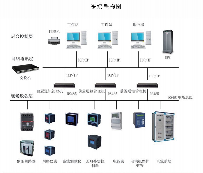ndl3000电力监控系统