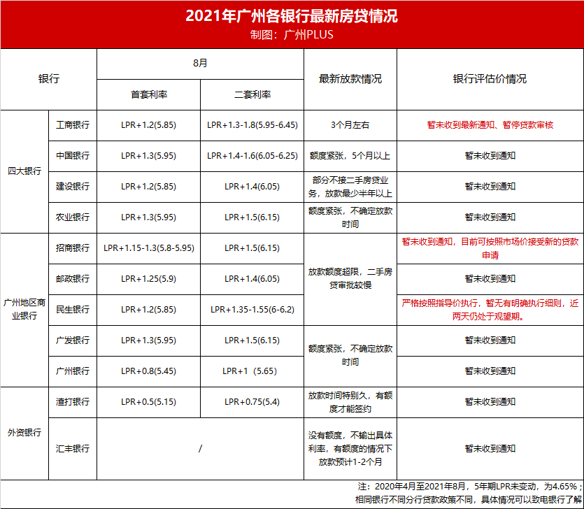 广州银行房产抵押贷款攻略