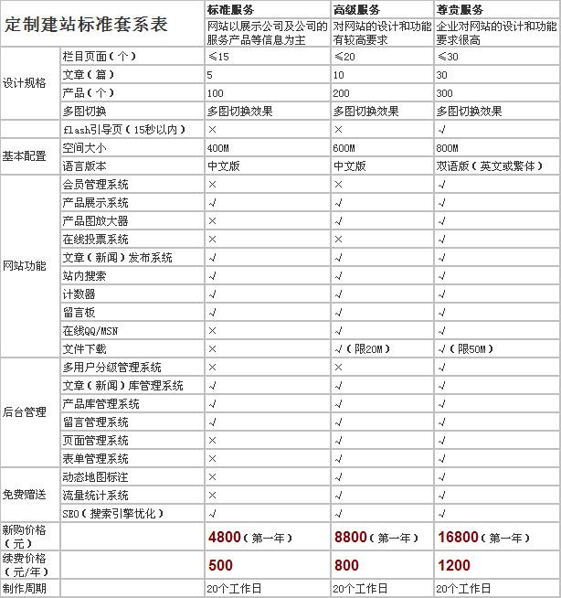 成都网络营销推广网站建设seo