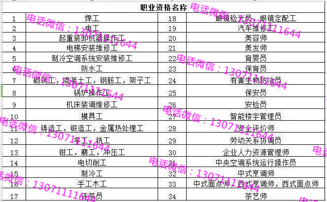 西宁自考本科专科软考电工焊工二手车鉴定评估师职业资格证学