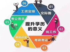 邯郸学历教育认证