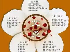 大连洪宝瓶亚健康调理养生美容中心