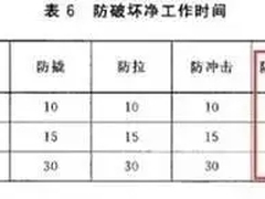 北京開鎖公司