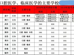 口腔医学全国服务咨询中心