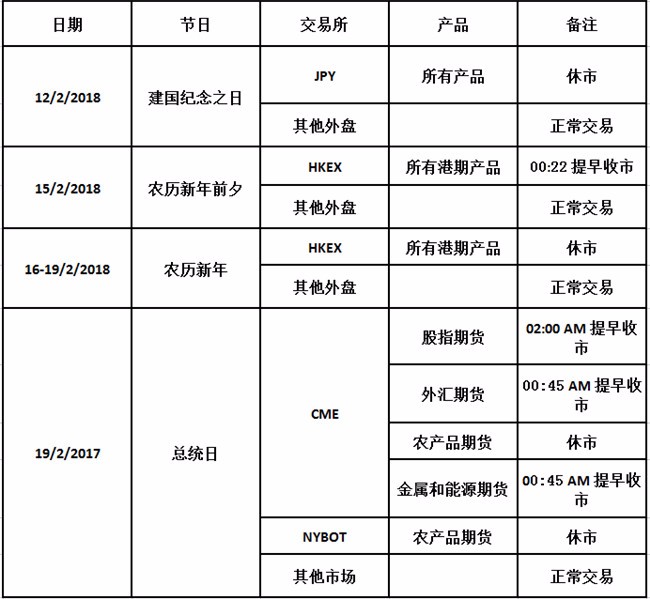 期货交易时间几点到几点算一天，期货交易时间几点到几点算一天的
