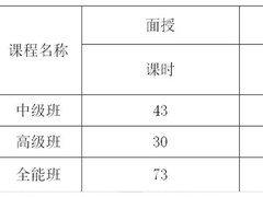 曲靖爱因森教育