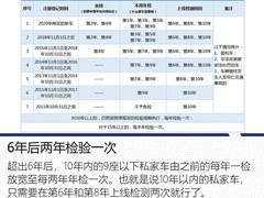深圳代办车辆过户上牌
