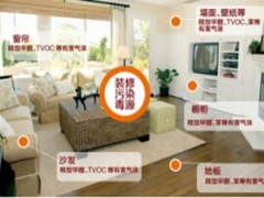 天津除醛环保科技有限公司