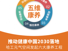 2024健康产业展
