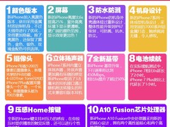 宏泰数码