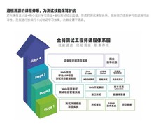 北大青鸟深圳校区