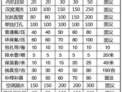 武汉空调移机