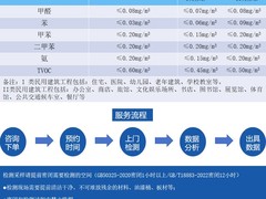 广州甲醛治理