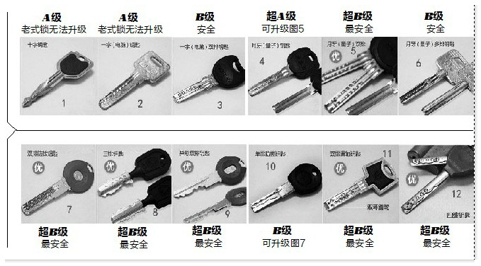 北京開鎖公司