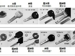 北京開鎖公司