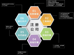 龙岗代理记账公司