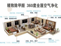 天津除醛环保科技有限公司