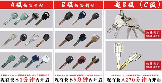 北京開鎖公司