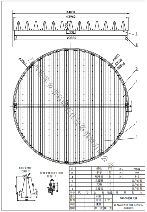 科隆化工塔内件厂为您分享钛材驼峰支承相关性能参数