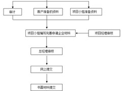 温州柯艾企业管理咨询有限公司