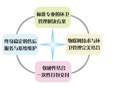 济南讯驰信息科技有限公司