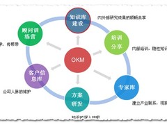 企业信用评级