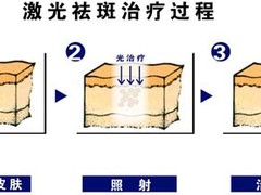 韩祯伊美业