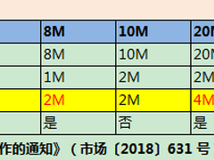 大连联通