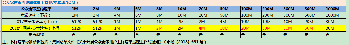 大连联通