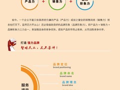 智蛛天工