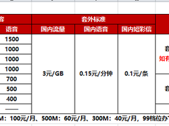 大连联通