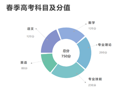 口腔医学全国服务咨询中心