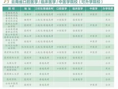 口腔医学全国服务咨询中心
