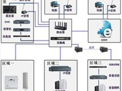 上海网络安装公司