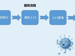 广州甲醛治理