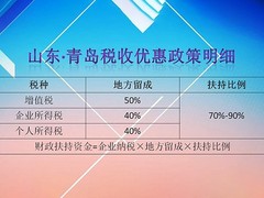 青岛莱西市返税政策