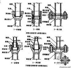 青岛疏通维修公司