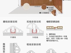 成都集成墙板厂家四川竹木纤维集成快装墙板