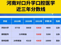 口腔医学全国服务咨询中心