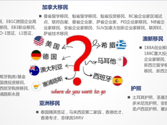 移民俱乐部