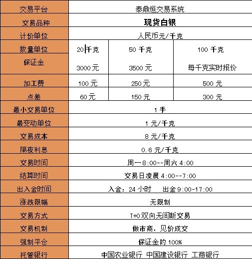 贵金属交易所手续费(全国正规贵金属交易所)