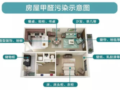 内蒙古净醛环保有限公司