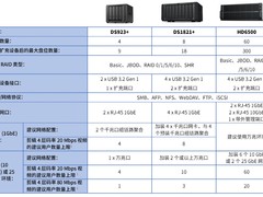 Synology