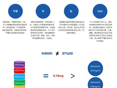 广州甲醛治理