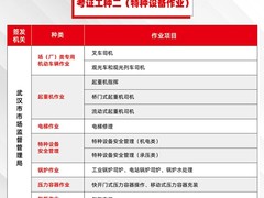 武汉忠博叉车培训学校