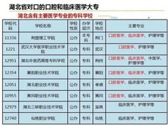 口腔医学全国服务咨询中心