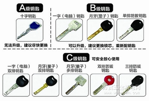 北京開鎖公司